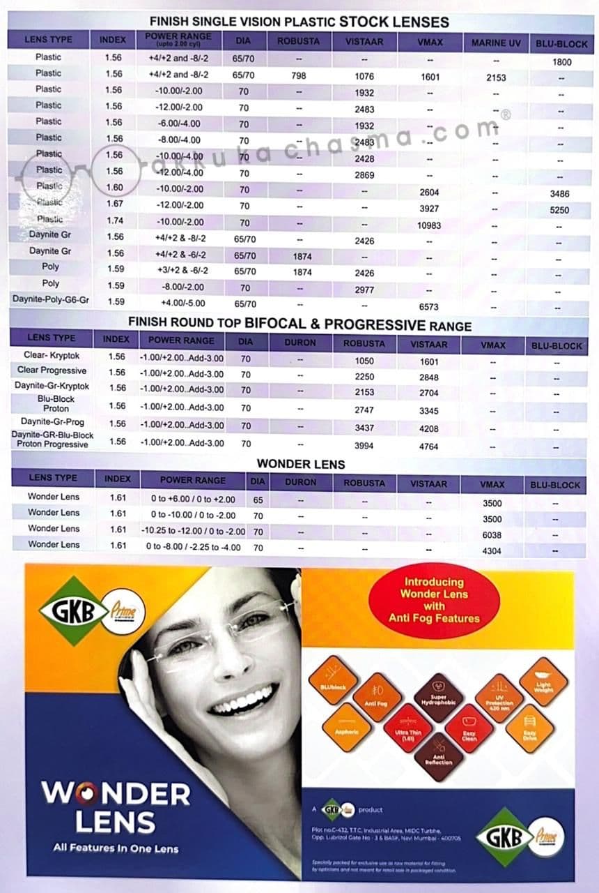 Prime eyeglass lens price list | Prime GKB lens list 2024