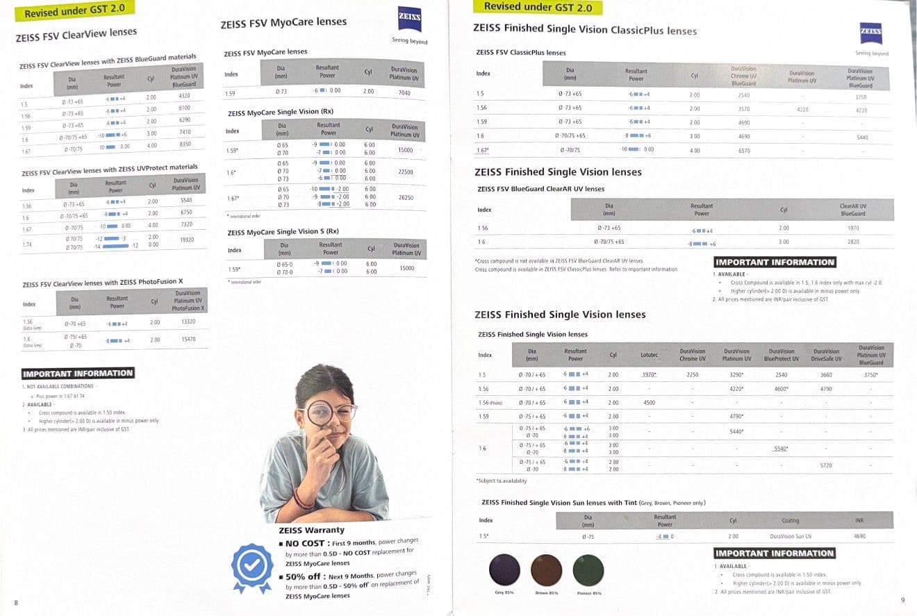 ZEISS lens price list